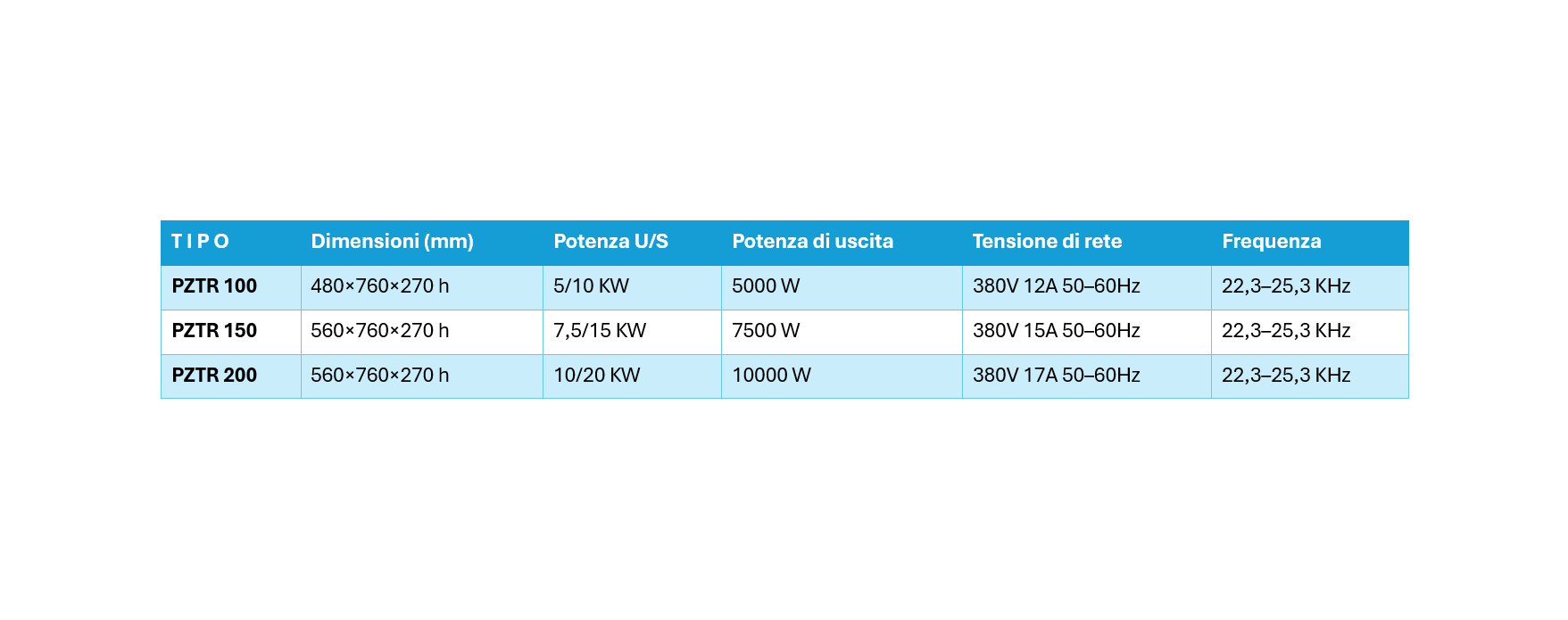 Generatori Piezo Trifase